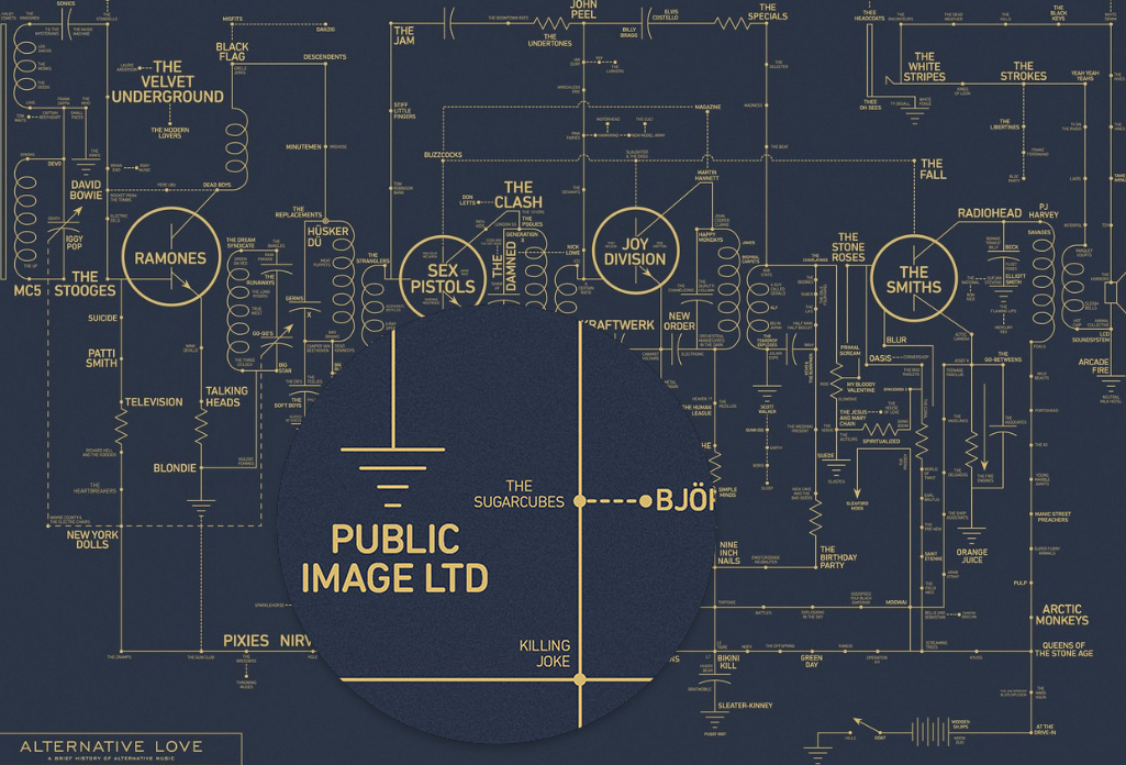 Alt Music History in One Map